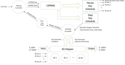 Fig. 3. MAACS Architecture 