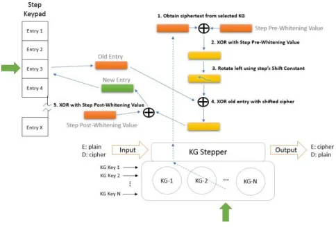 Fig. 6. Step Keypad Refresh Process 