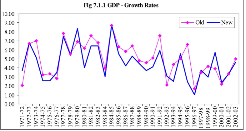 Table 7.1.3 GDP: Quarterly Seasonal Factors 