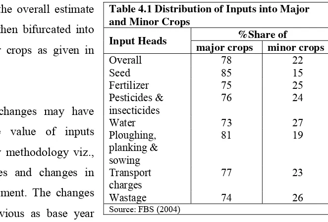 Table 4.1 Distribution of Inputs into Major 