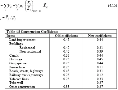 Table 4.8 Construction Coefficients 