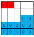 Fig. 3. Initial state of Keccak-MAC-384