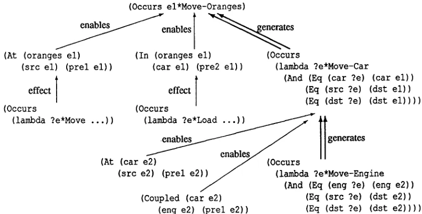 Figure 3: Incorporating moving the engine 