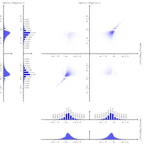 Fig. 5: The probability distribution for short discrete logarithms computedas in appendix B from the closed form expression in [5], for m = 2048 ands = 30, and d selected as in section 7.3