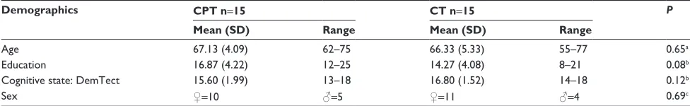 Table 2 Baseline characteristics of the study sample