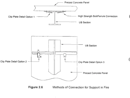 Figure 2.6 Methods of Connection for Support in Fire 