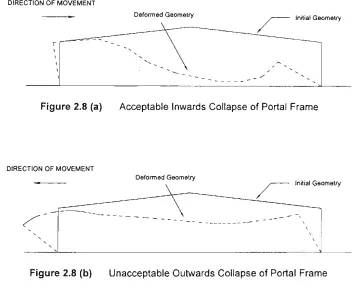 Figure 2.8 (a) 