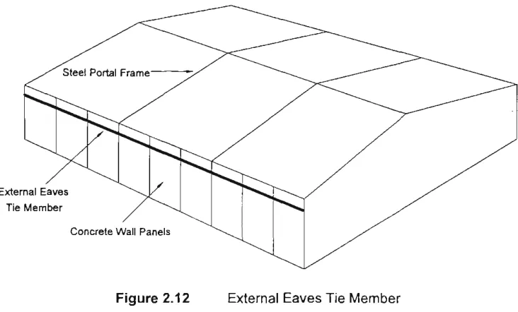 Figure 2.12 