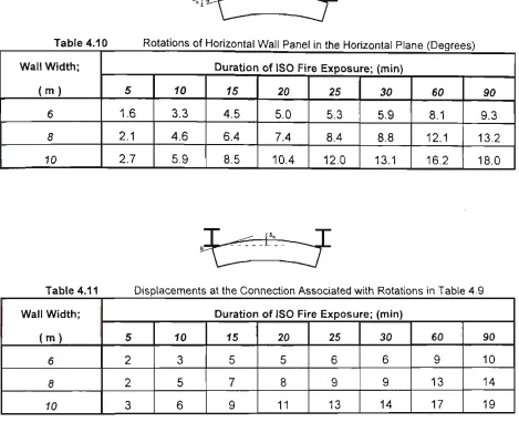 Table 4.10 