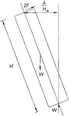 Figure 4.12 