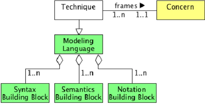 Figure 4. Conceptualization of the Technique 