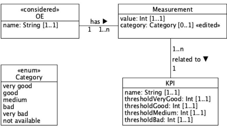 Figure 7. Metamodel described by the Syntax Building Block as part of the Analysis Technique 