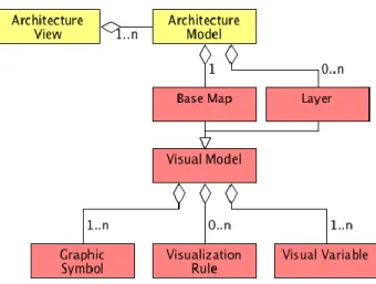 Figure 2. Clarification of the Architecture View [2] through software cartography concepts [7], [8] 