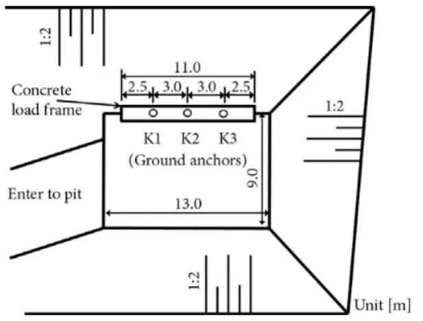 Table 1. Tested anchor description