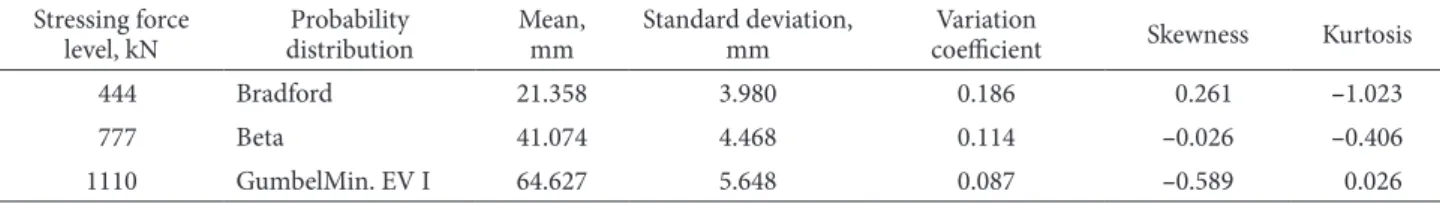 Fig. 3. Linear regression model built using least squares method
