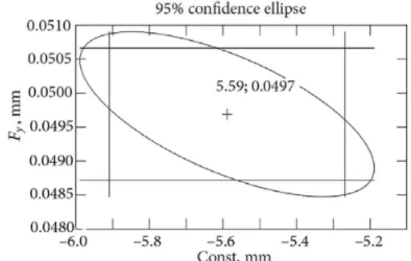 Fig. 9. Consideration of high-pressure grouting in the Finite  Element Model