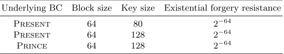 Table 1. Security claims according to the underlying primitives [1, Table 1].