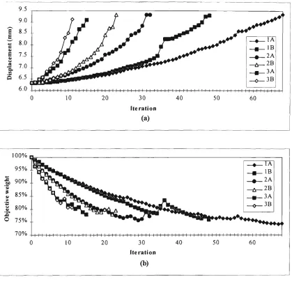 Fig. 6,10 Influence of the element removal ratio on the solution 