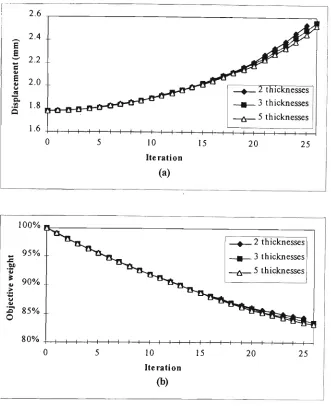 Table 7,1 Objective weight of optimal designs for plate in bending. 