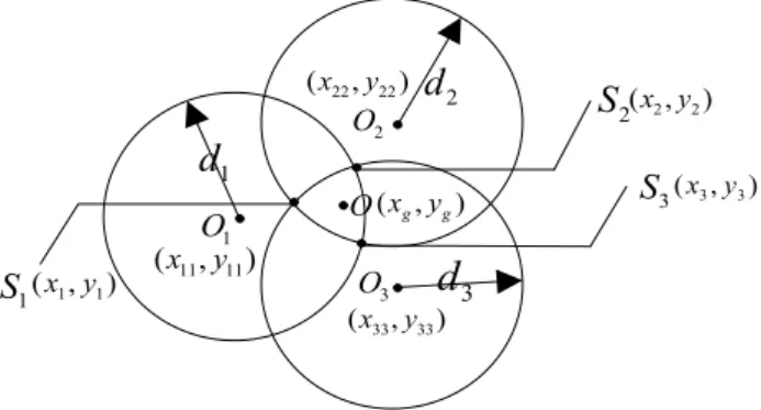 Figure 2. Schematic diagram of triangular centroid positioning 