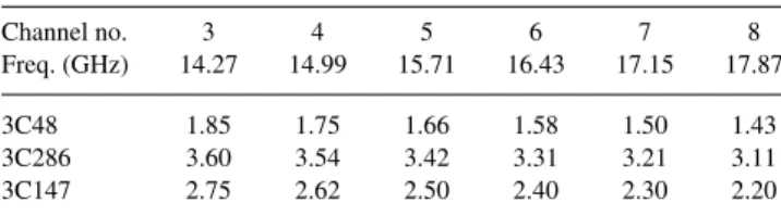 Table 2. AMI-LA frequency channels and primary calibrator flux densities measured in Jy