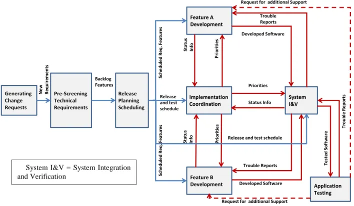 Figure 5. System view with output-input relationships  