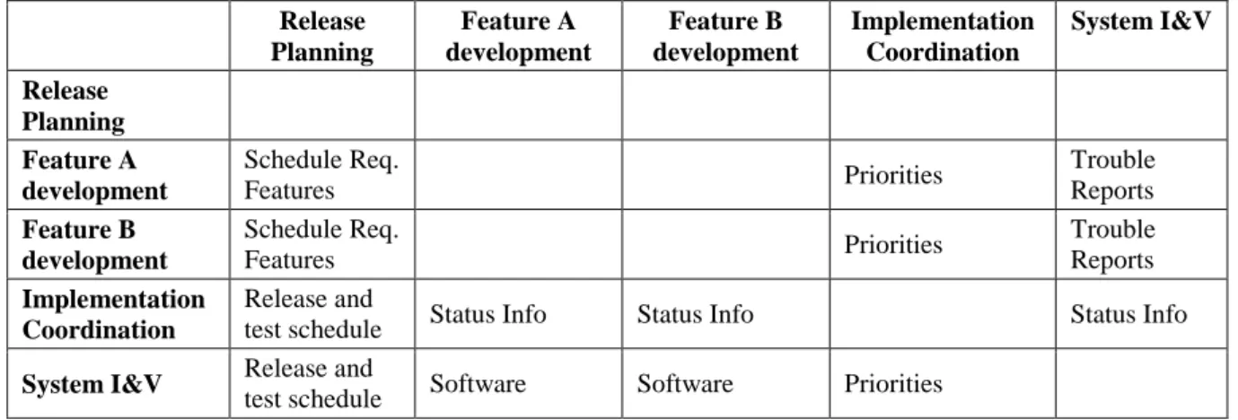 Table 2. A fragment of the output-input matrix for Figure 5 