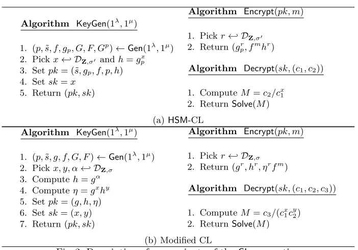Fig. 2: Description of our variants of the CL encryption