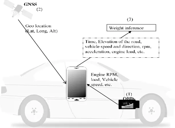 Figure 2: DSR Process Model [14] 