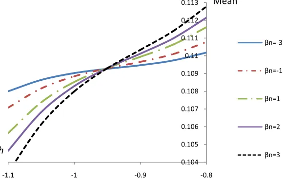 Figure 6reliability and efficiency of the HAM method. Since HAM was used to solve only deterministic problems, we 