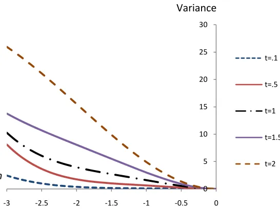 Figure 3. Comparison of the expectation obtained by using HAM at   0.9 for the 1D problem and WHEP [18]