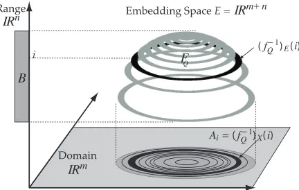 Fig. 2: Here we quantize the same function fempty inverse images. Quantization thus replaces the manifoldFisocontours atimagesimages become interval regionsto a function as in Figure 1 fQ