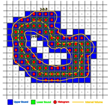 Fig. 3: The Voronoi cells of sample points can be used toprove convergence of the histogram HN to π fQ as N → ∞.