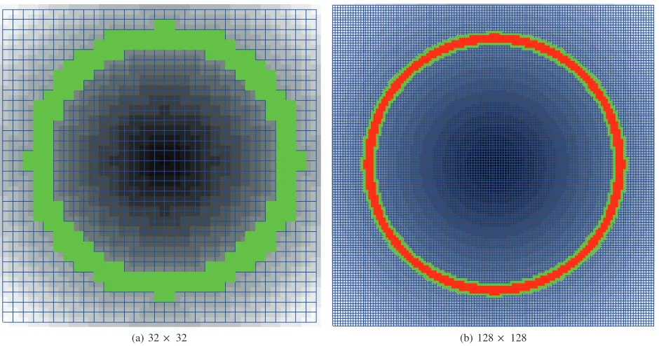 Fig. 4: In (a) and (b), a spherical distance ﬁeld was sampled and quantized to the range [0-20]