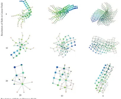 Fig. 5: Effects of Quantization. The bivariate function f : IR3 → IR2 shown in Figure 1 was sampled onto a tetrahedralmesh, and the JCN was computed with slab intervals of 20, 10 and 4 with respect to both properties