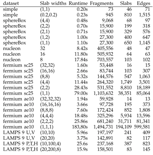 TABLE 3: Runtime statistics for rasterization, for a subset of the 2D range datasets from 2