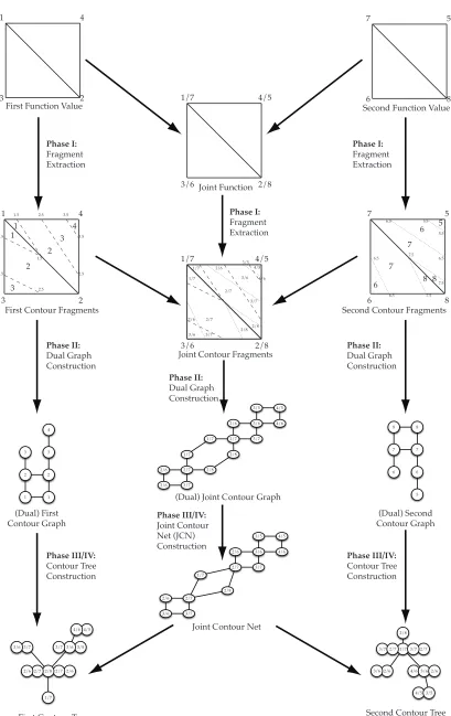 Fig. 3: The Joint Function is divided into fragments by intersecting fragments for each individual function