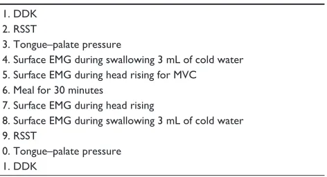 Table 2 evaluation of oral function