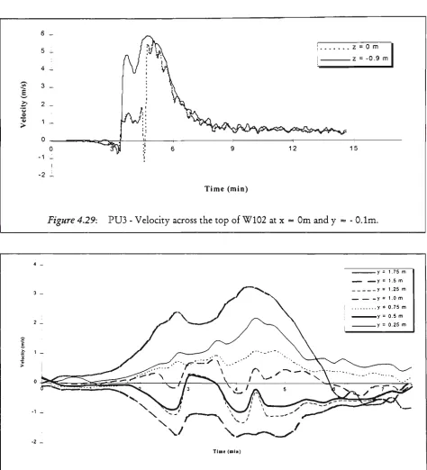 Figure 4.30:Figure  