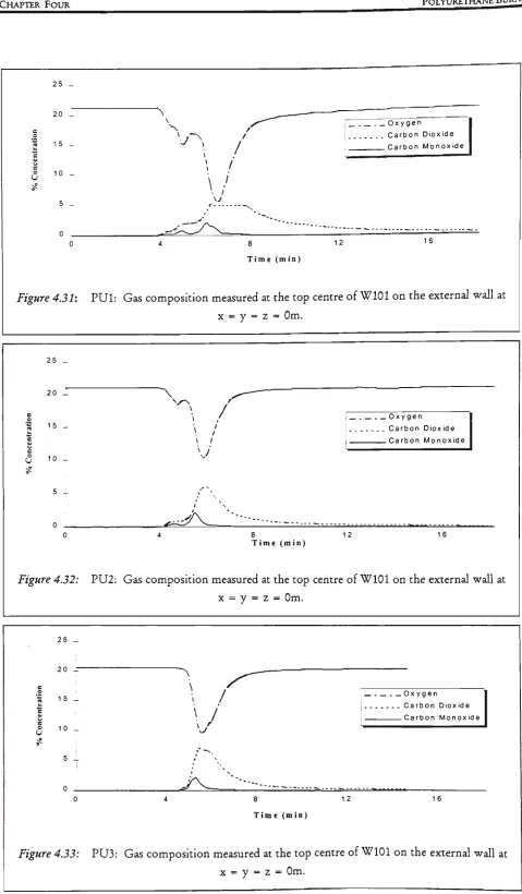 Figure 4.31: 