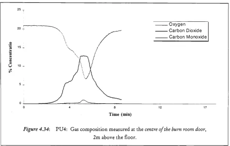 Figure 4.34: 
