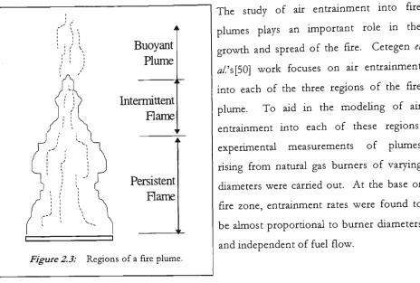 Figure 2.3: 