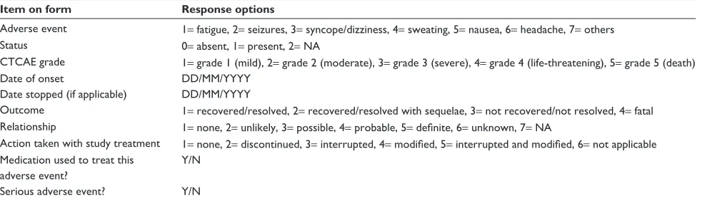 Table 2 Adverse event form