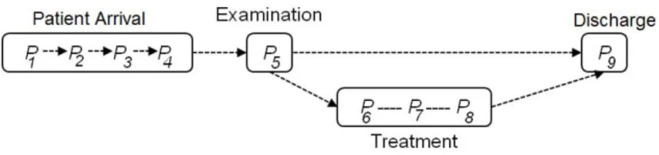 Figure 10. Detailed patient Intrapartum model