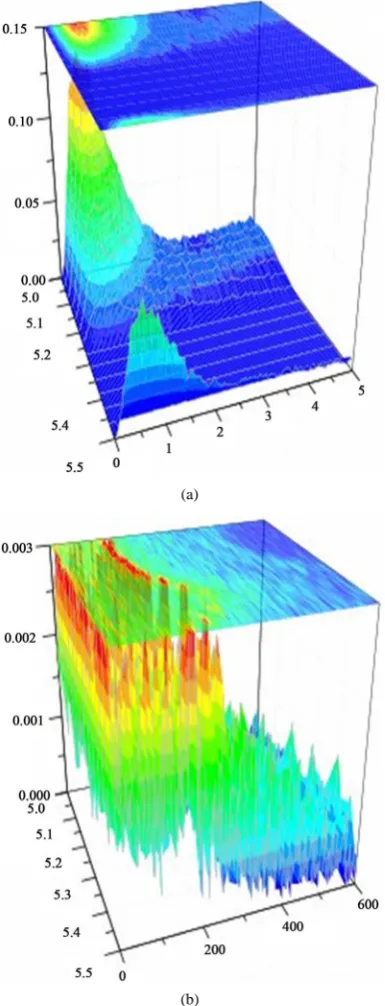 Figure 2.  GetDP is a thorough implementation of discrete differen- tial forms calculus, and uses mixed finite elements to discretize de Rham-type complexes in one, two and three 