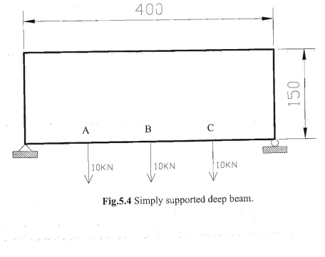 Fig.5.4 Simply supported deep beam. 