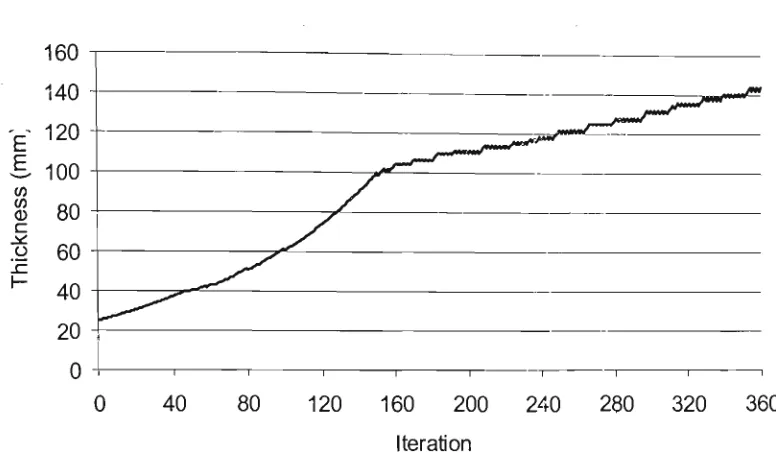 Fig. 6.5 History of the continuum element thickness 
