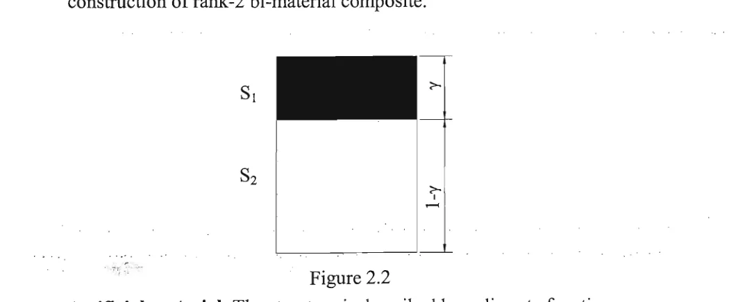 0<6<lj F a - b = 1 void Figure 2.1 