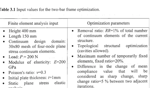 Table 3.1 Input values for the two-bar frame optimization. 