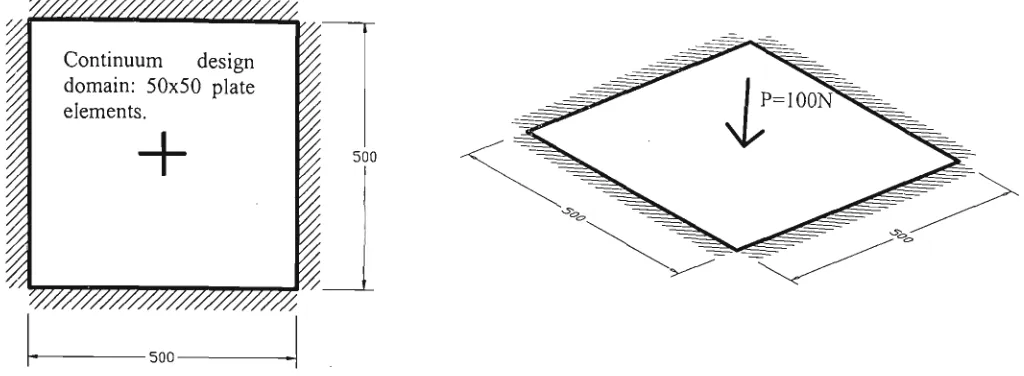 Fig.3.10 Boundary and loading conditions of the plate. 